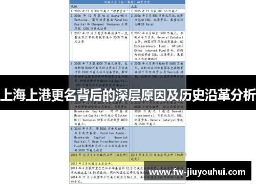 上海上港更名背后的深层原因及历史沿革分析