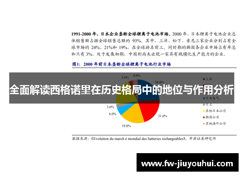全面解读西格诺里在历史格局中的地位与作用分析