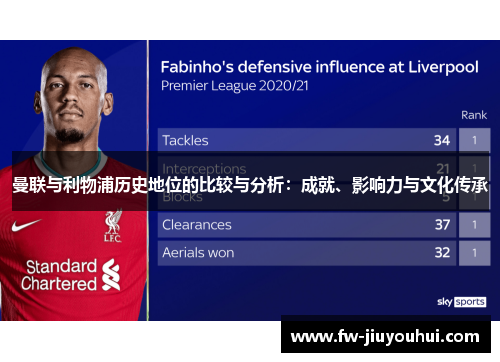 曼联与利物浦历史地位的比较与分析:成就、影响力与文化传承 曼联与利物浦历史地位的比较与分析:成就、影响力与文化传承