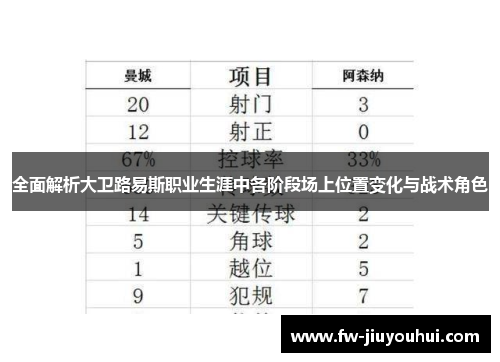 全面解析大卫路易斯职业生涯中各阶段场上位置变化与战术角色 全面解析大卫路易斯职业生涯中各阶段场上位置变化与战术角色