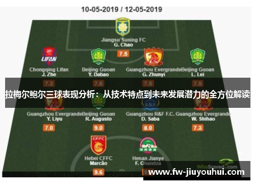 拉梅尔鲍尔三球表现分析:从技术特点到未来发展潜力的全方位解读 拉梅尔鲍尔三球表现分析:从技术特点到未来发展潜力的全方位解读