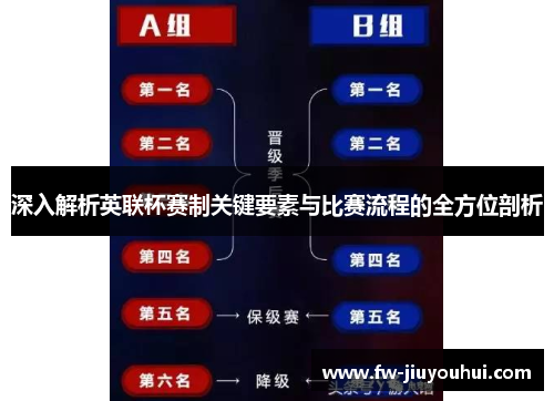 深入解析英联杯赛制关键要素与比赛流程的全方位剖析
