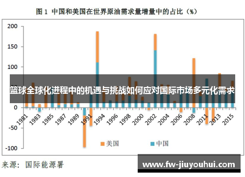 篮球全球化进程中的机遇与挑战如何应对国际市场多元化需求