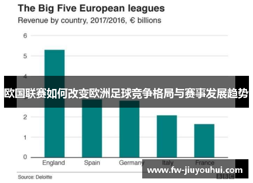 欧国联赛如何改变欧洲足球竞争格局与赛事发展趋势 欧国联赛如何改变欧洲足球竞争格局与赛事发展趋势