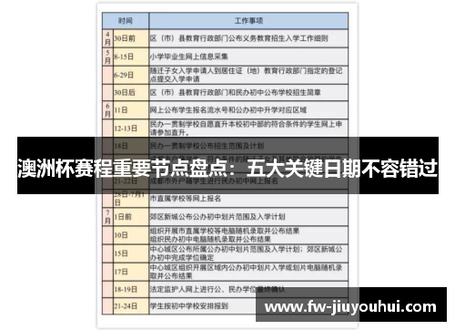 澳洲杯赛程重要节点盘点:五大关键日期不容错过 澳洲杯赛程重要节点盘点:五大关键日期不容错过