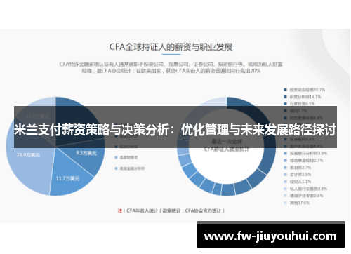 米兰支付薪资策略与决策分析:优化管理与未来发展路径探讨 米兰支付薪资策略与决策分析:优化管理与未来发展路径探讨