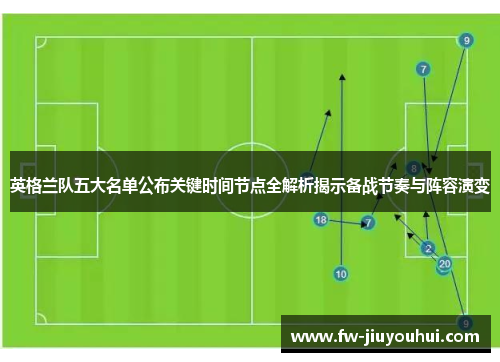 英格兰队五大名单公布关键时间节点全解析揭示备战节奏与阵容演变 英格兰队五大名单公布关键时间节点全解析揭示备战节奏与阵容演变