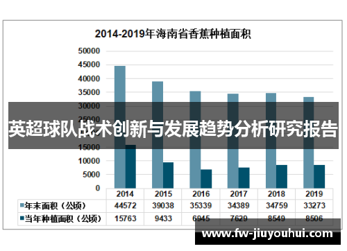 英超球队战术创新与发展趋势分析研究报告