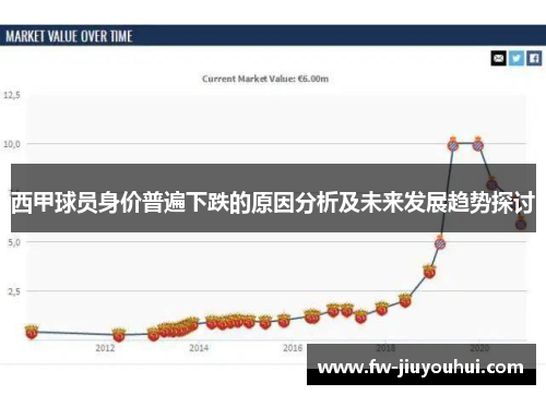 西甲球员身价普遍下跌的原因分析及未来发展趋势探讨