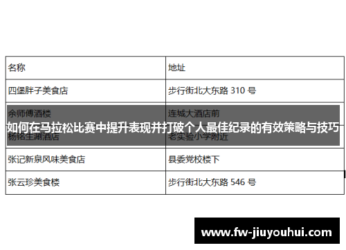 如何在马拉松比赛中提升表现并打破个人最佳纪录的有效策略与技巧