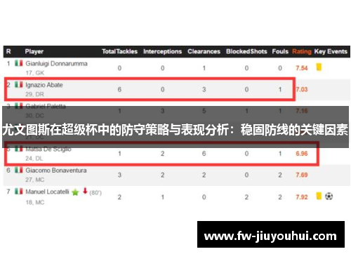 尤文图斯在超级杯中的防守策略与表现分析：稳固防线的关键因素