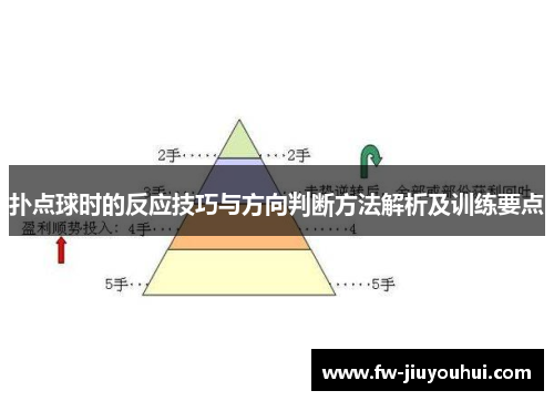 扑点球时的反应技巧与方向判断方法解析及训练要点