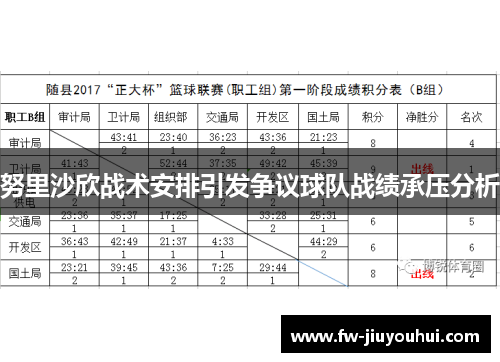 努里沙欣战术安排引发争议球队战绩承压分析 努里沙欣战术安排引发争议球队战绩承压分析