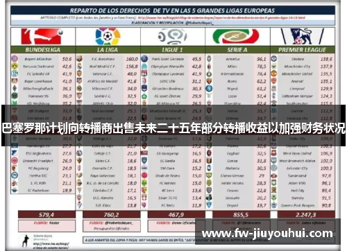 巴塞罗那计划向转播商出售未来二十五年部分转播收益以加强财务状况 巴塞罗那计划向转播商出售未来二十五年部分转播收益以加强财务状况
