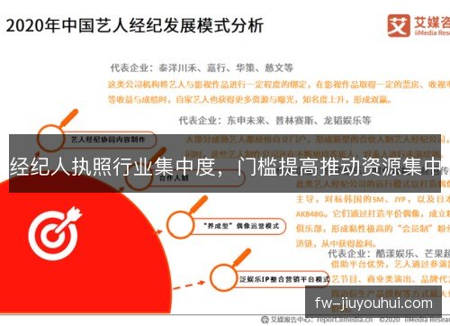 经纪人执照行业集中度，门槛提高推动资源集中